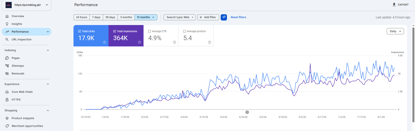Portaking SEO growth case study by GeoScript Labs